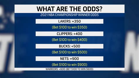 nba odds comparison|NBA Odds Today .